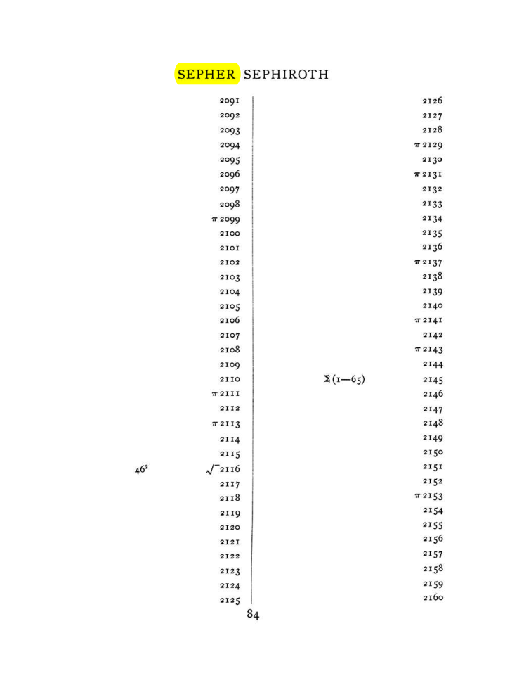 Original scan of The Equinox (Volume I, Number VII), PDF page 400