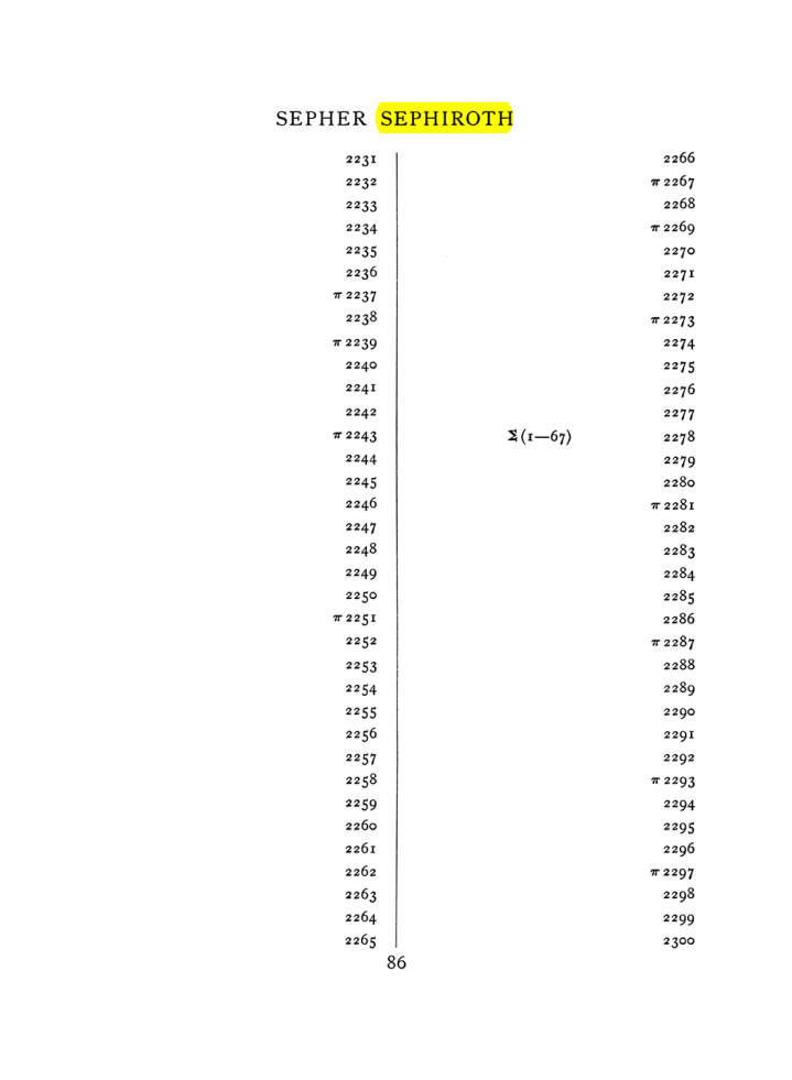 Original scan of The Equinox (Volume I, Number VII), PDF page 402