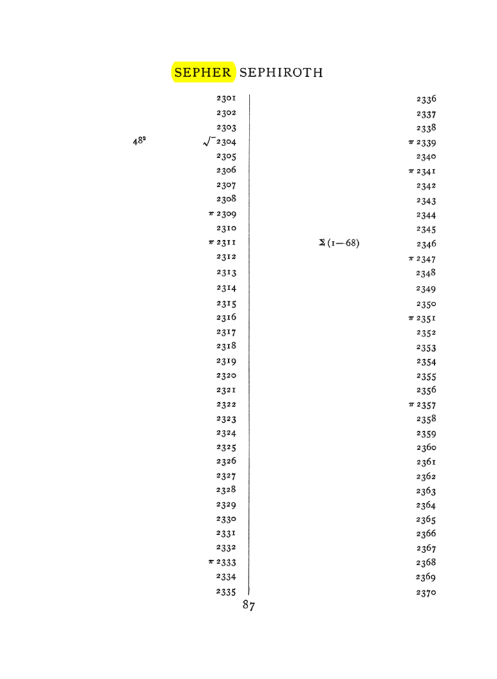 Original scan of The Equinox (Volume I, Number VII), PDF page 403