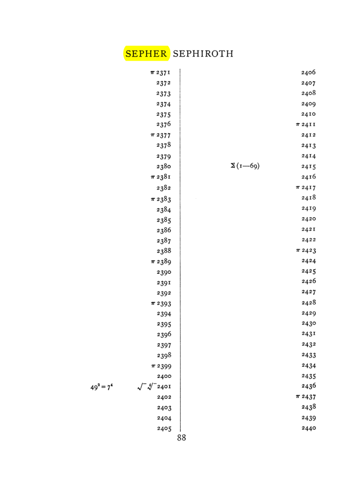 Original scan of The Equinox (Volume I, Number VII), PDF page 404