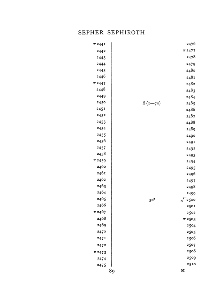 Original scan of The Equinox (Volume I, Number VII), PDF page 405