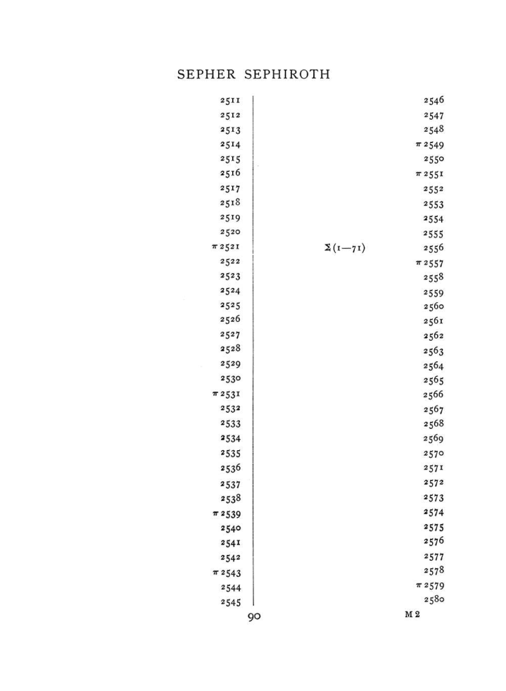 Original scan of The Equinox (Volume I, Number VII), PDF page 406