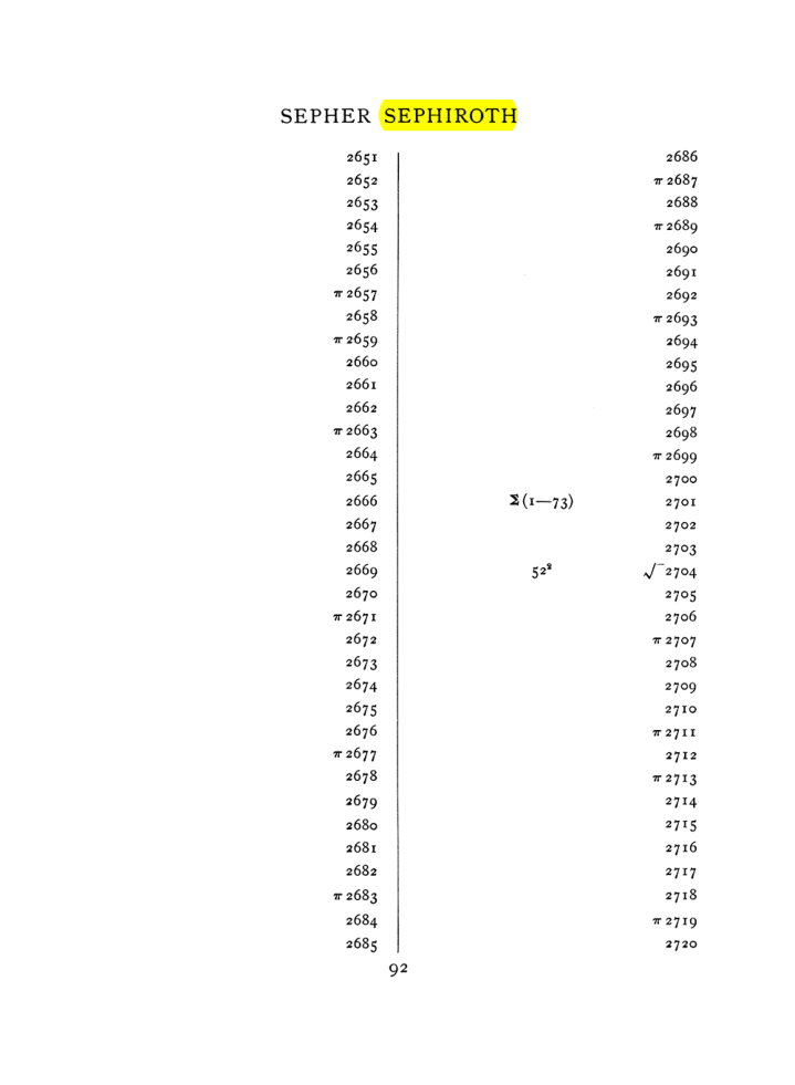 Original scan of The Equinox (Volume I, Number VII), PDF page 408