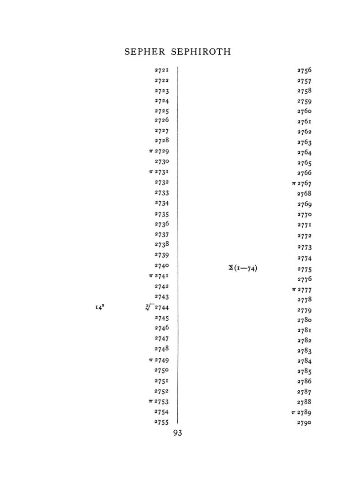 Original scan of The Equinox (Volume I, Number VII), PDF page 409