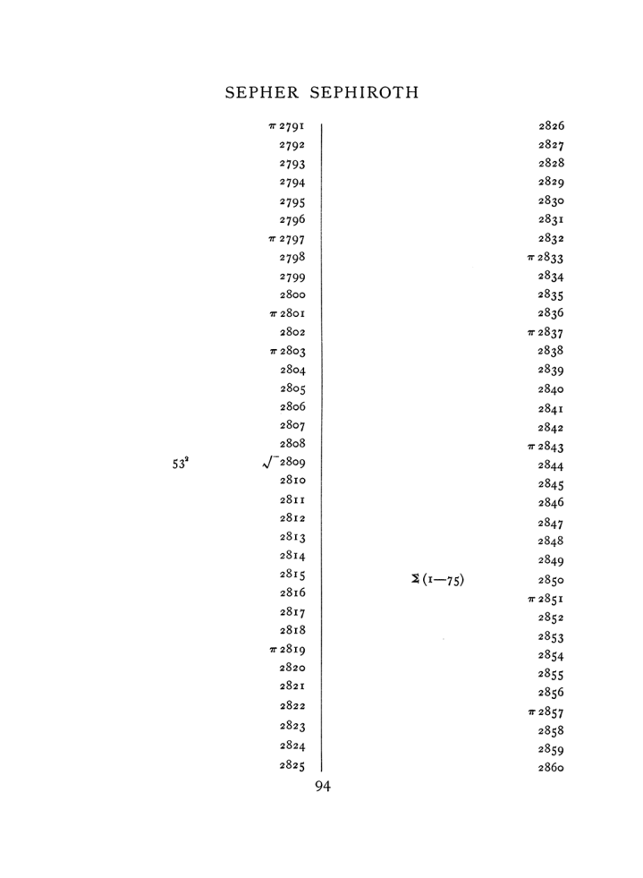 Original scan of The Equinox (Volume I, Number VII), PDF page 410
