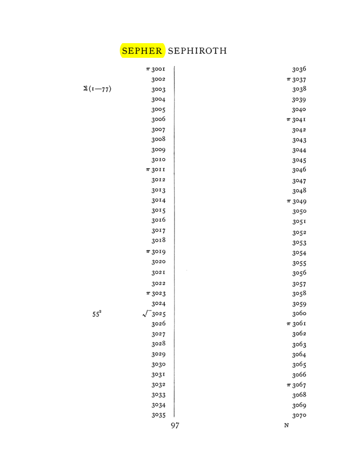 Original scan of The Equinox (Volume I, Number VII), PDF page 413