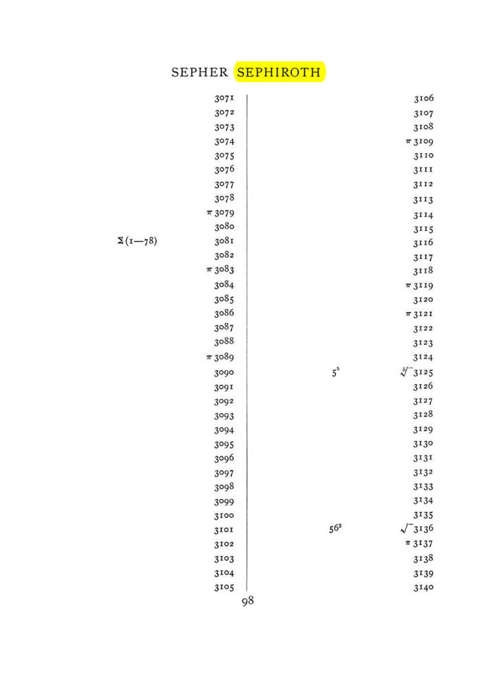 Original scan of The Equinox (Volume I, Number VII), PDF page 414