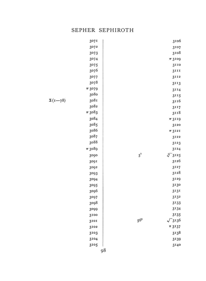 Original scan of The Equinox (Volume I, Number VII), PDF page 414