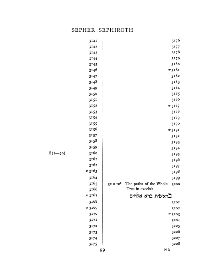 Original scan of The Equinox (Volume I, Number VII), PDF page 415