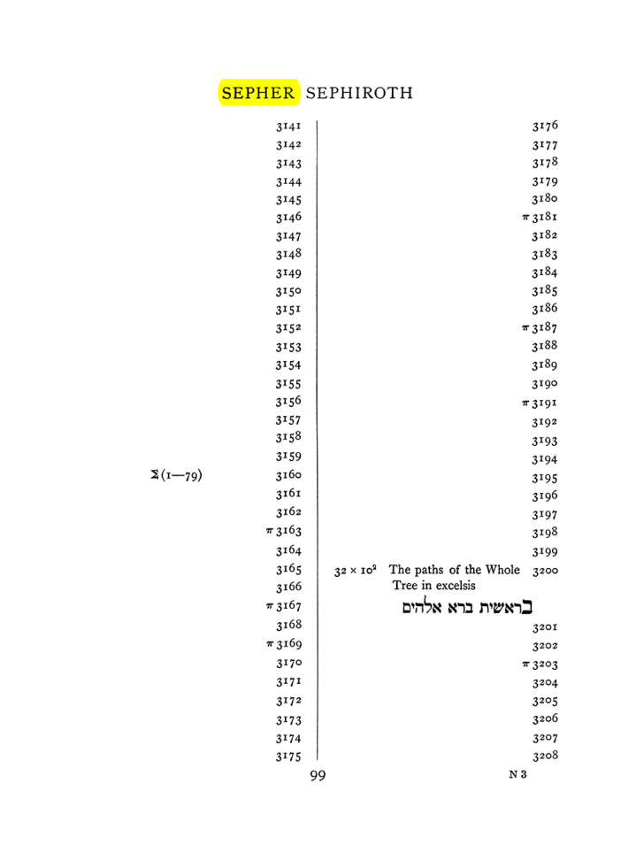 Original scan of The Equinox (Volume I, Number VII), PDF page 415