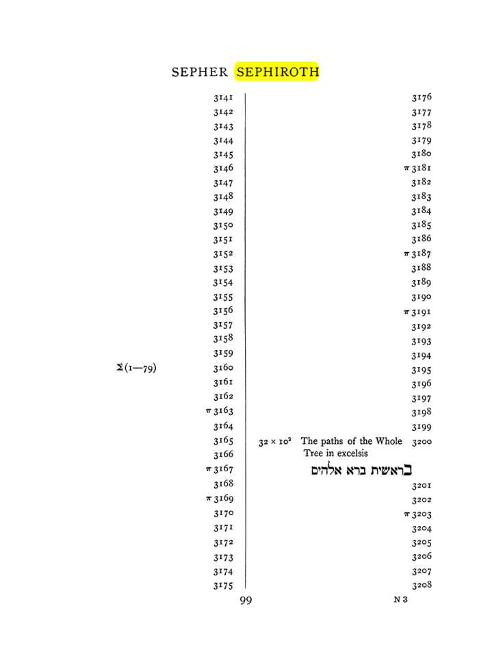 Original scan of The Equinox (Volume I, Number VII), PDF page 415