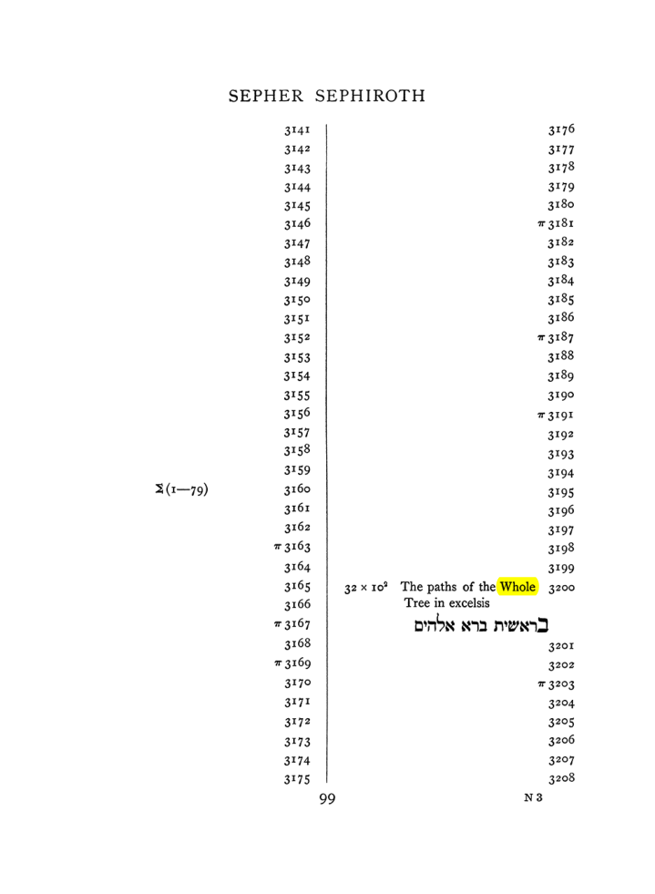 Original scan of The Equinox (Volume I, Number VII), PDF page 415