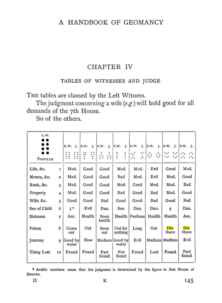 Original scan of Handbook of Geomancy, PDF page 11
