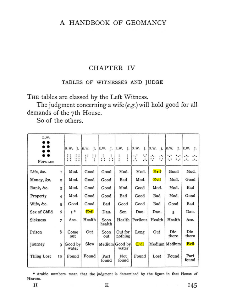 Original scan of Handbook of Geomancy, PDF page 11