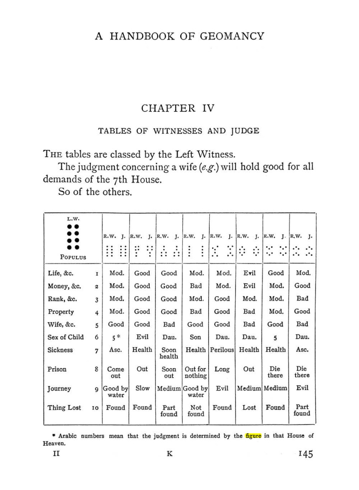 Original scan of Handbook of Geomancy, PDF page 11