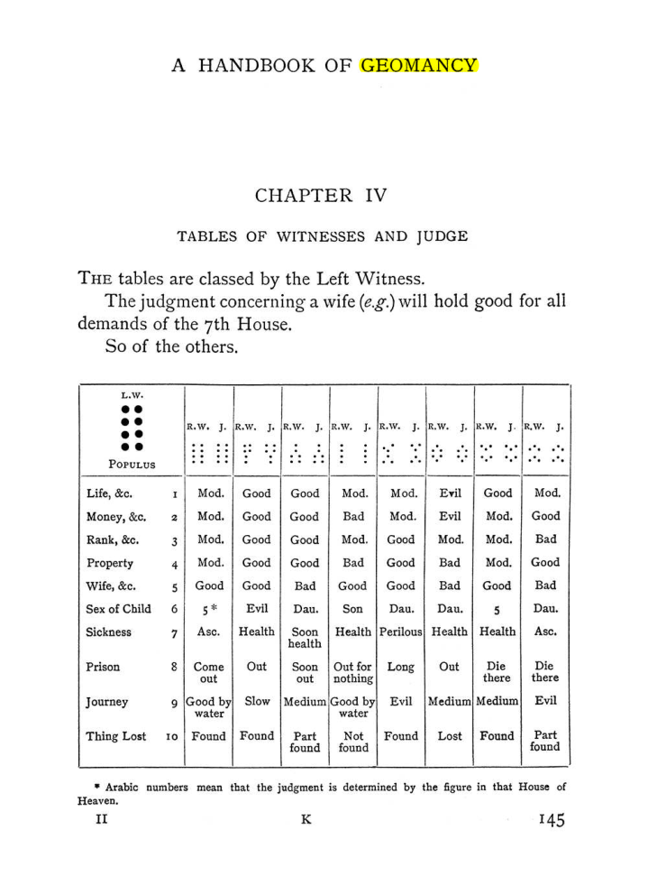 Original scan of Handbook of Geomancy, PDF page 11