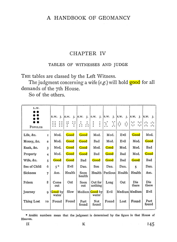 Original scan of Handbook of Geomancy, PDF page 11