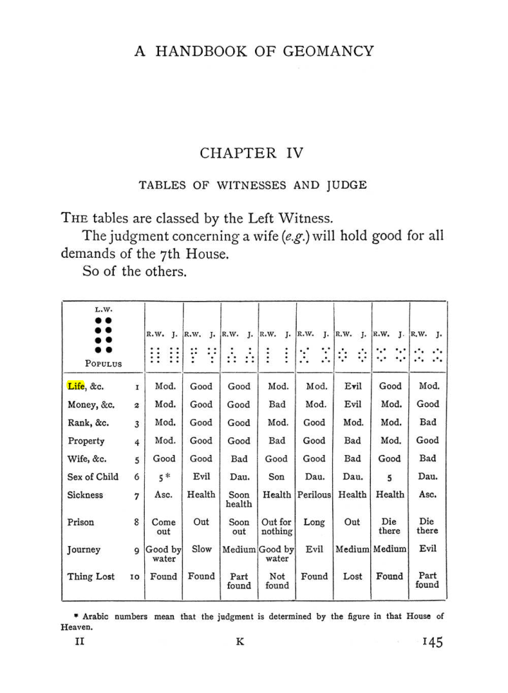 Original scan of Handbook of Geomancy, PDF page 11