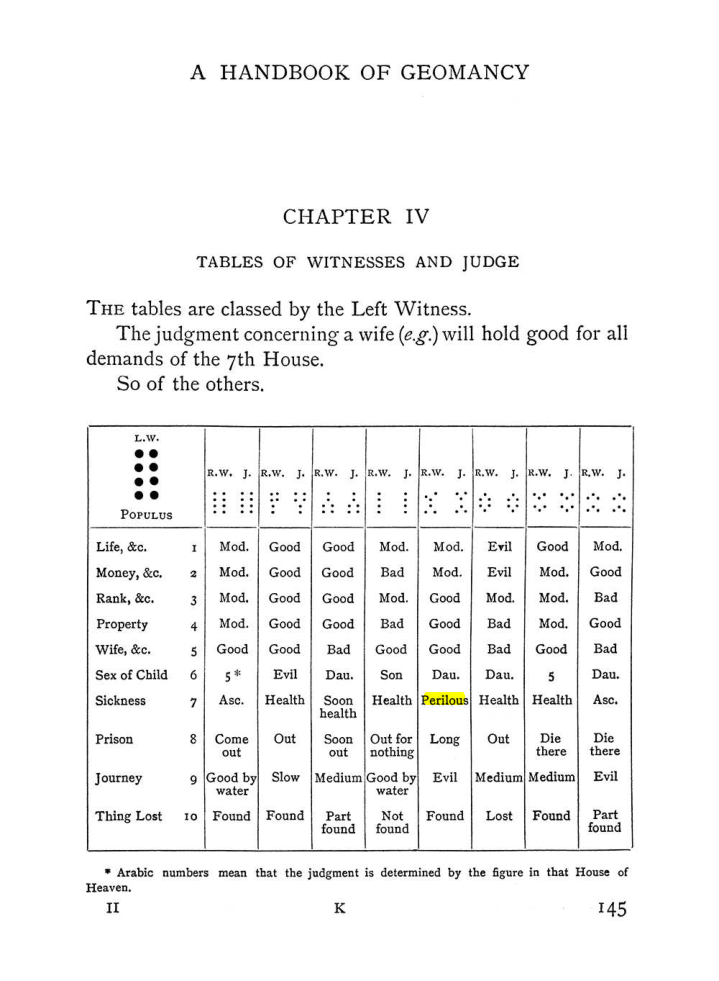 Original scan of Handbook of Geomancy, PDF page 11