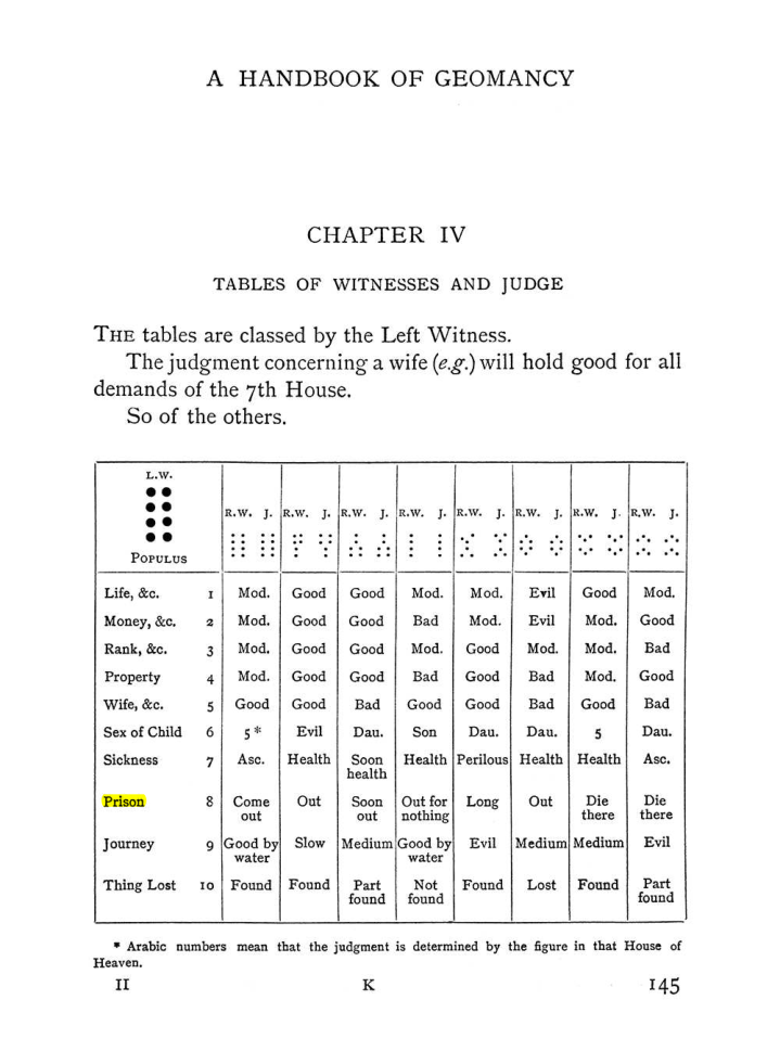 Original scan of Handbook of Geomancy, PDF page 11