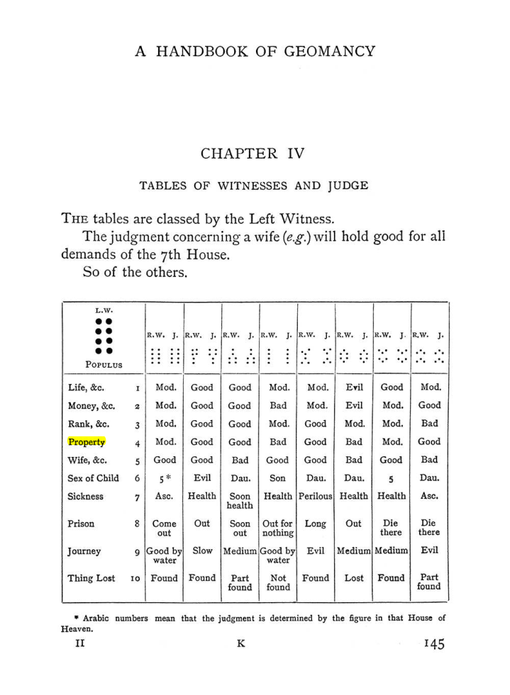 Original scan of Handbook of Geomancy, PDF page 11