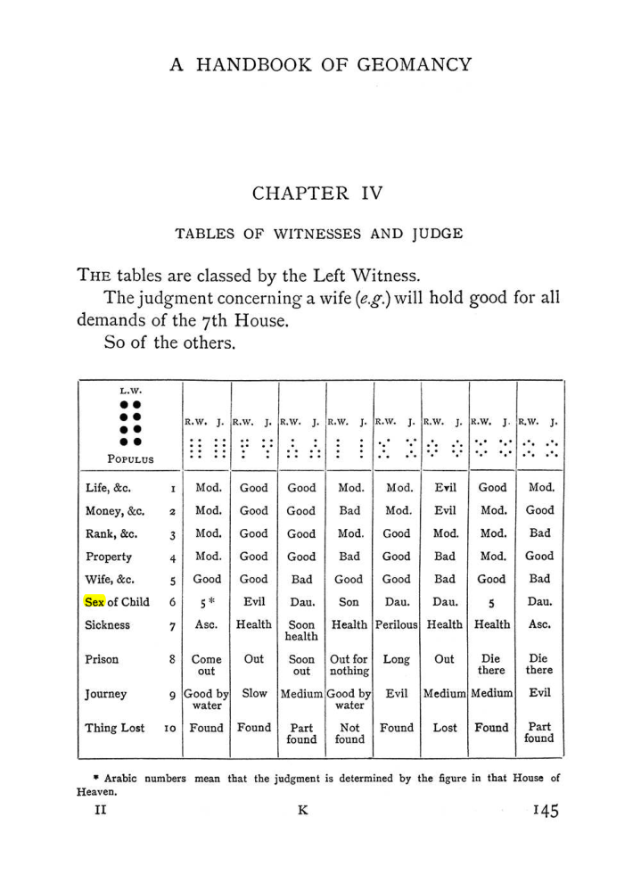 Original scan of Handbook of Geomancy, PDF page 11