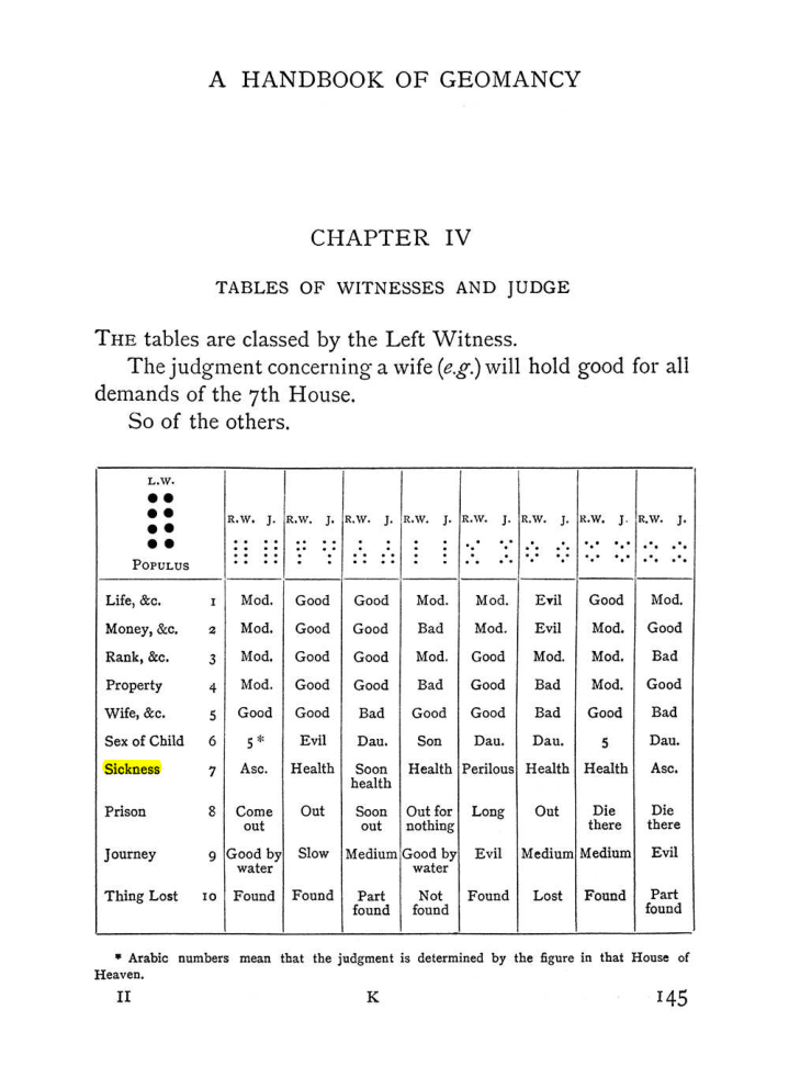Original scan of Handbook of Geomancy, PDF page 11