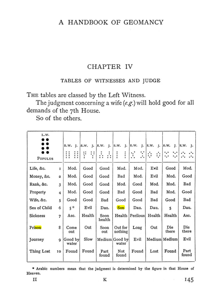 Original scan of Handbook of Geomancy, PDF page 11