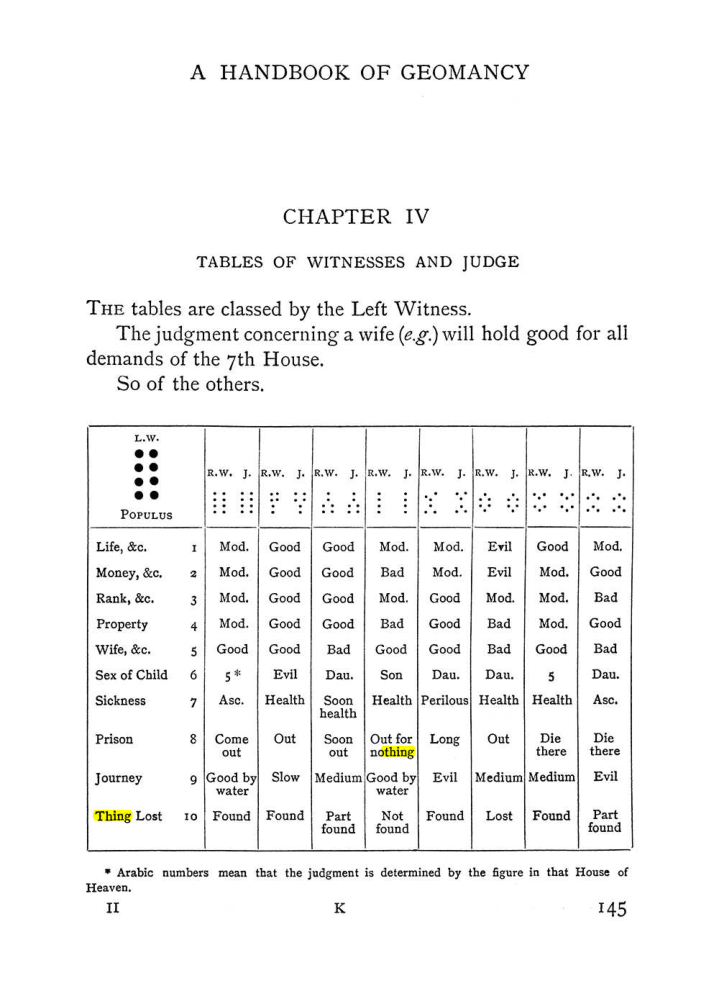 Original scan of Handbook of Geomancy, PDF page 11