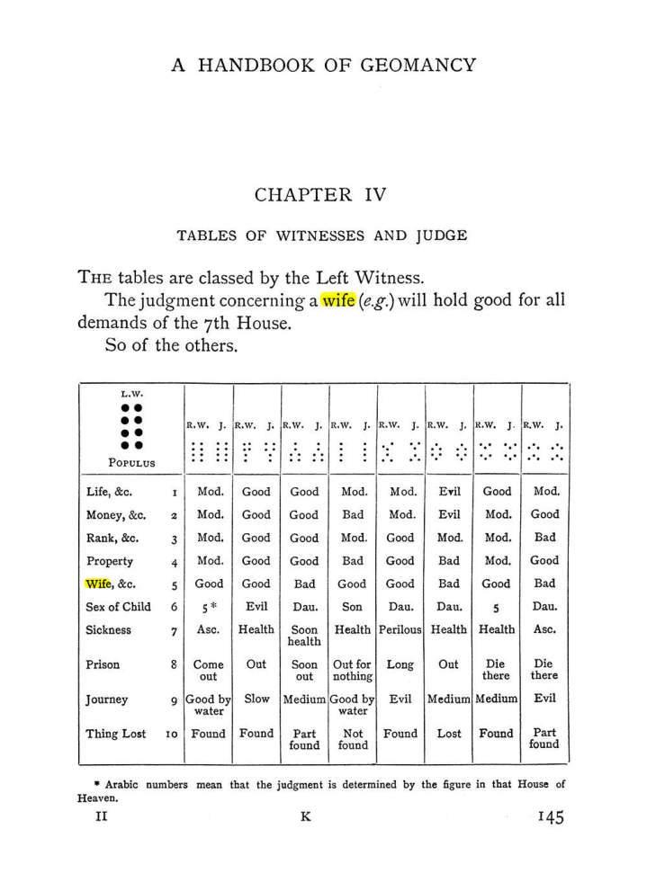 Original scan of Handbook of Geomancy, PDF page 11