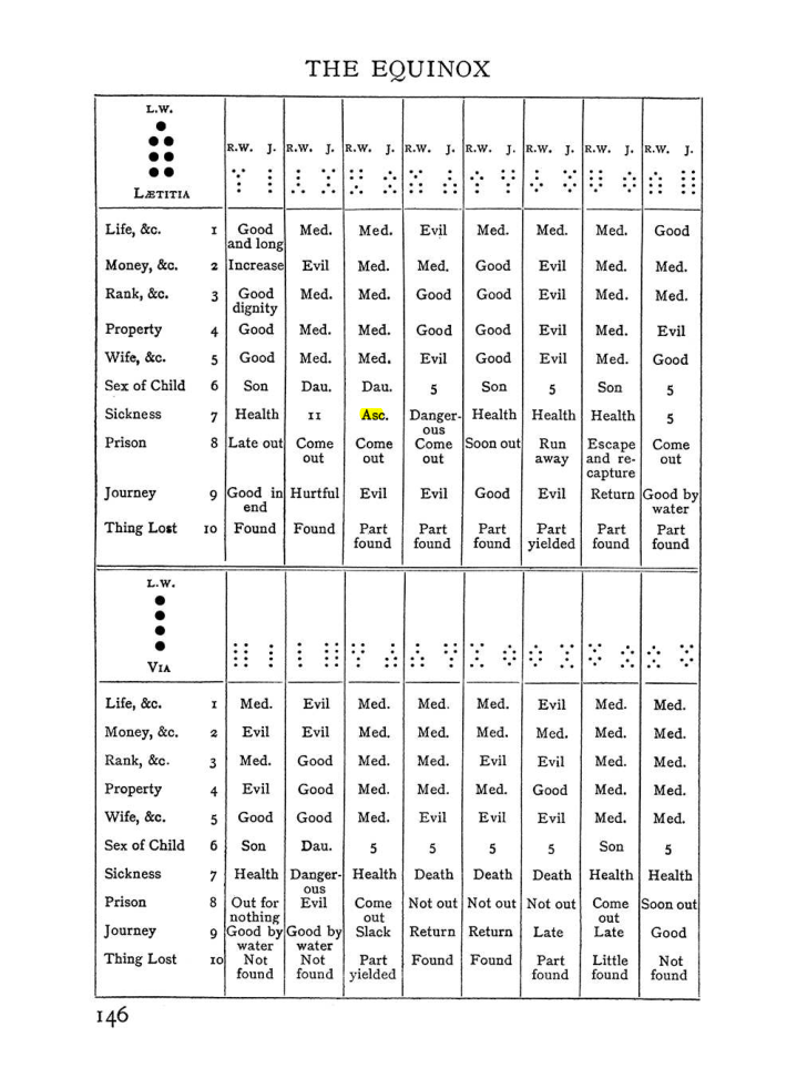 Original scan of Handbook of Geomancy, PDF page 12