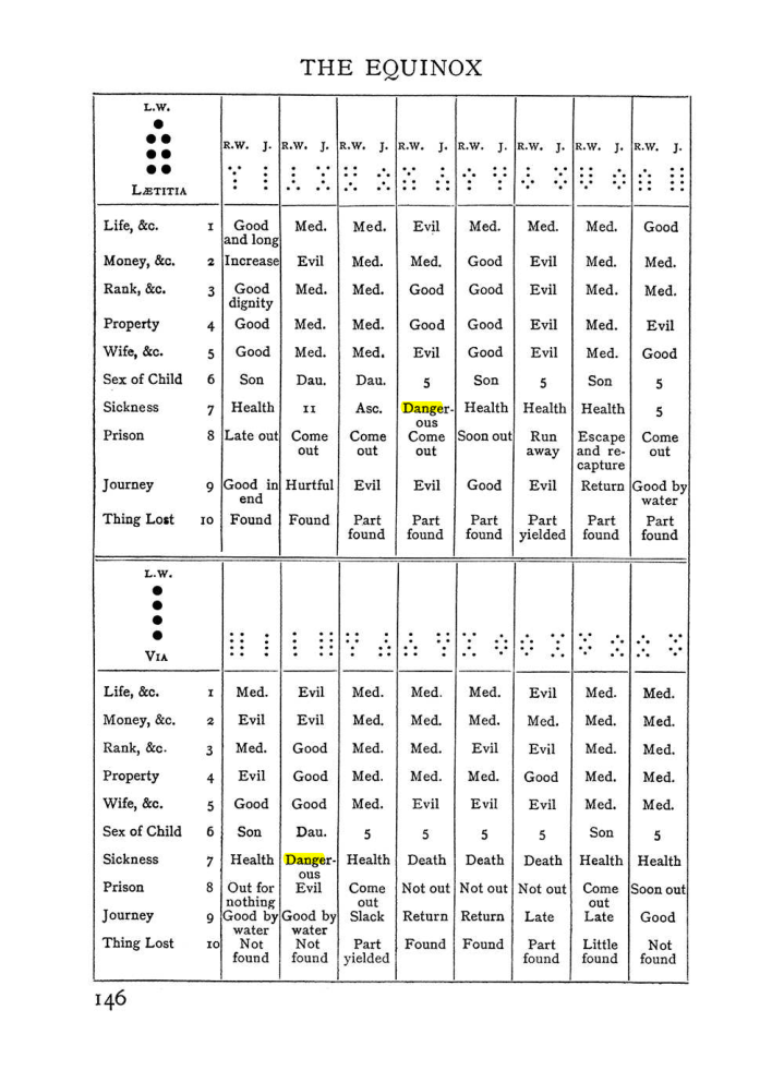 Original scan of Handbook of Geomancy, PDF page 12