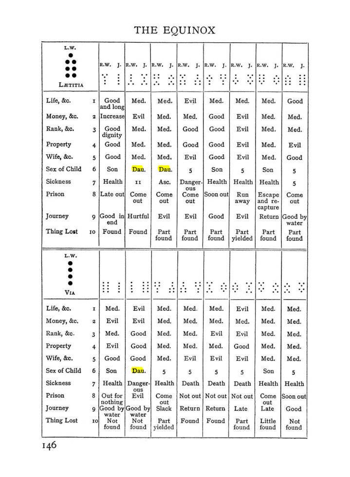 Original scan of Handbook of Geomancy, PDF page 12