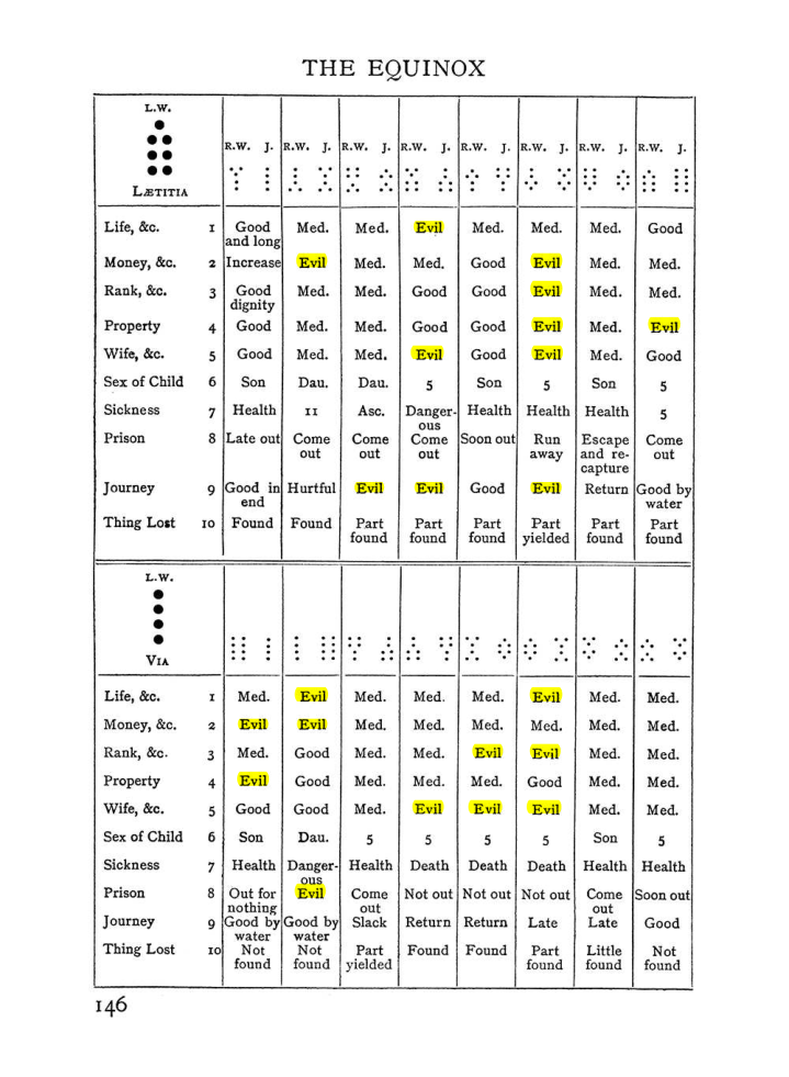 Original scan of Handbook of Geomancy, PDF page 12