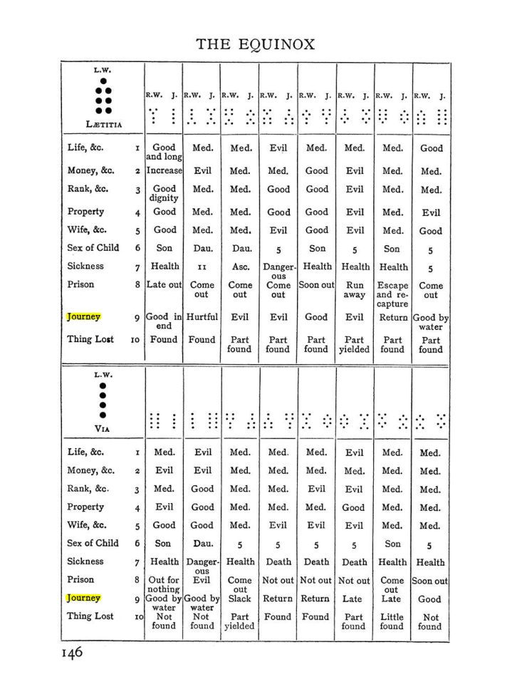 Original scan of Handbook of Geomancy, PDF page 12