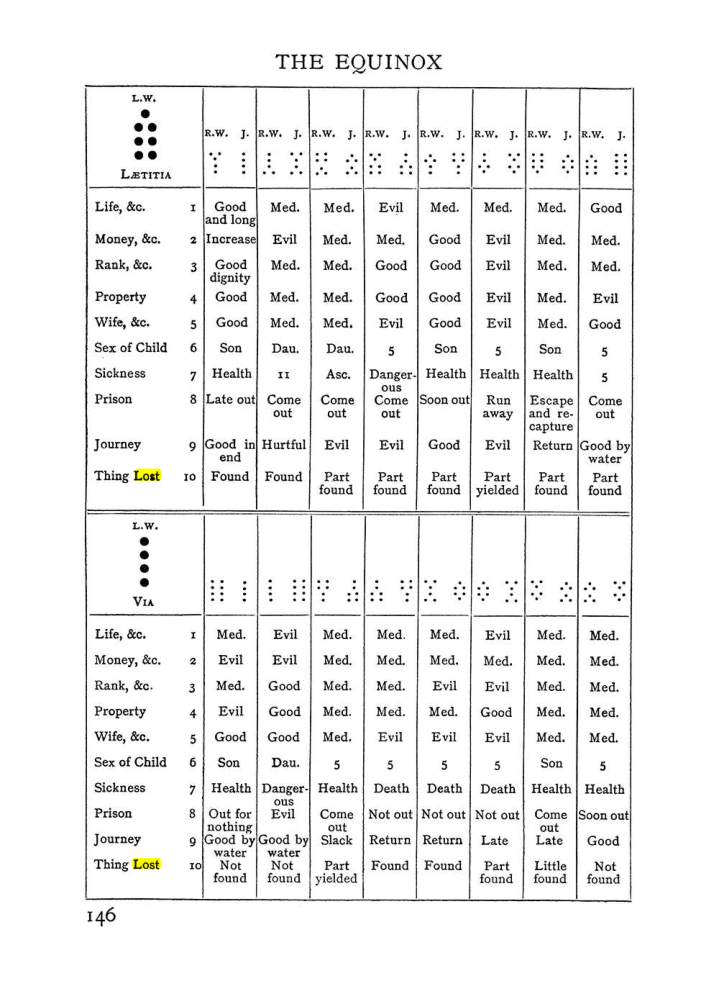 Original scan of Handbook of Geomancy, PDF page 12
