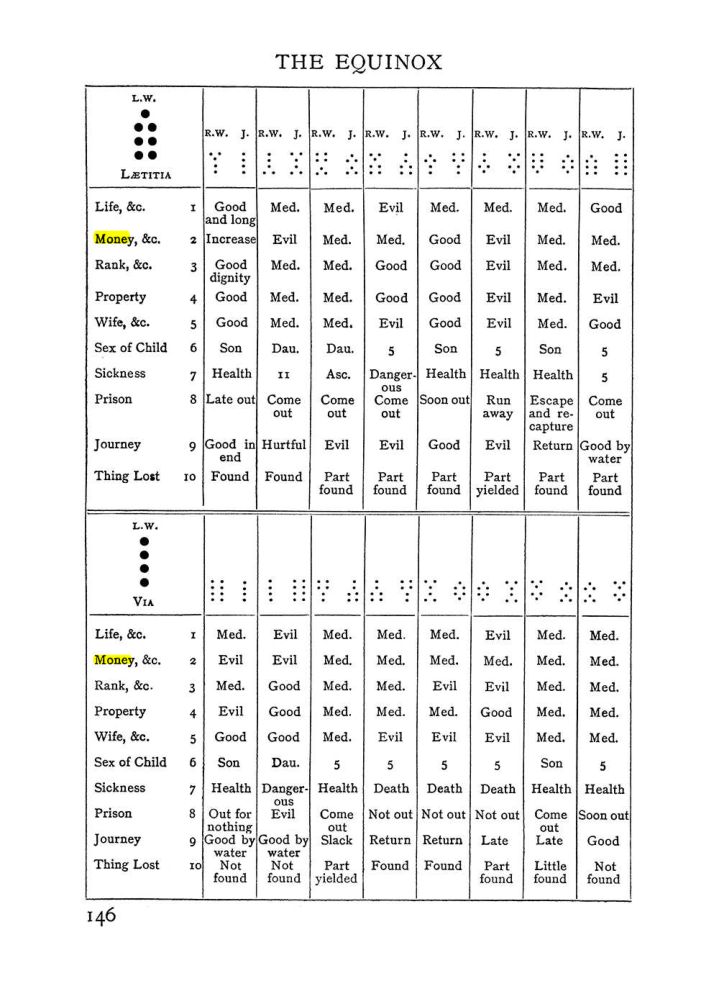 Original scan of Handbook of Geomancy, PDF page 12