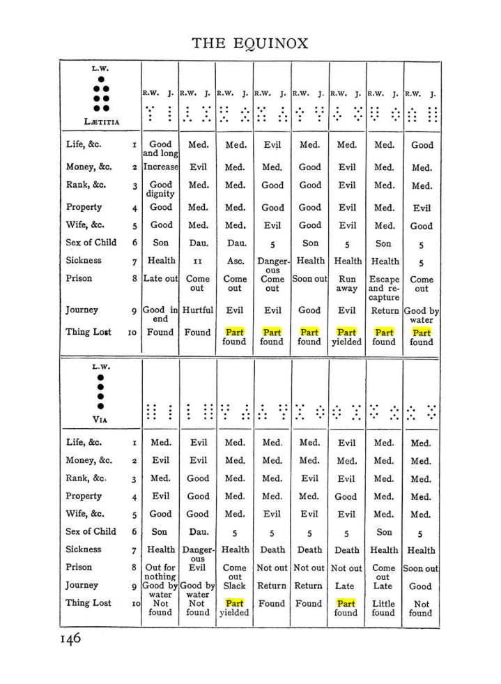 Original scan of Handbook of Geomancy, PDF page 12