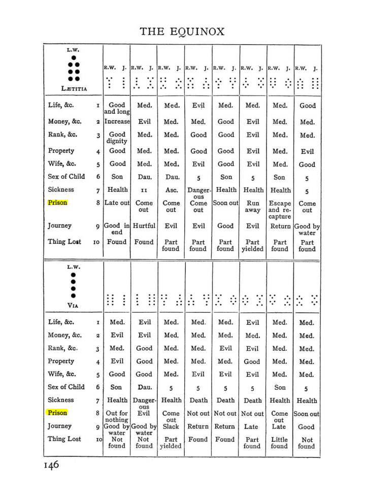 Original scan of Handbook of Geomancy, PDF page 12