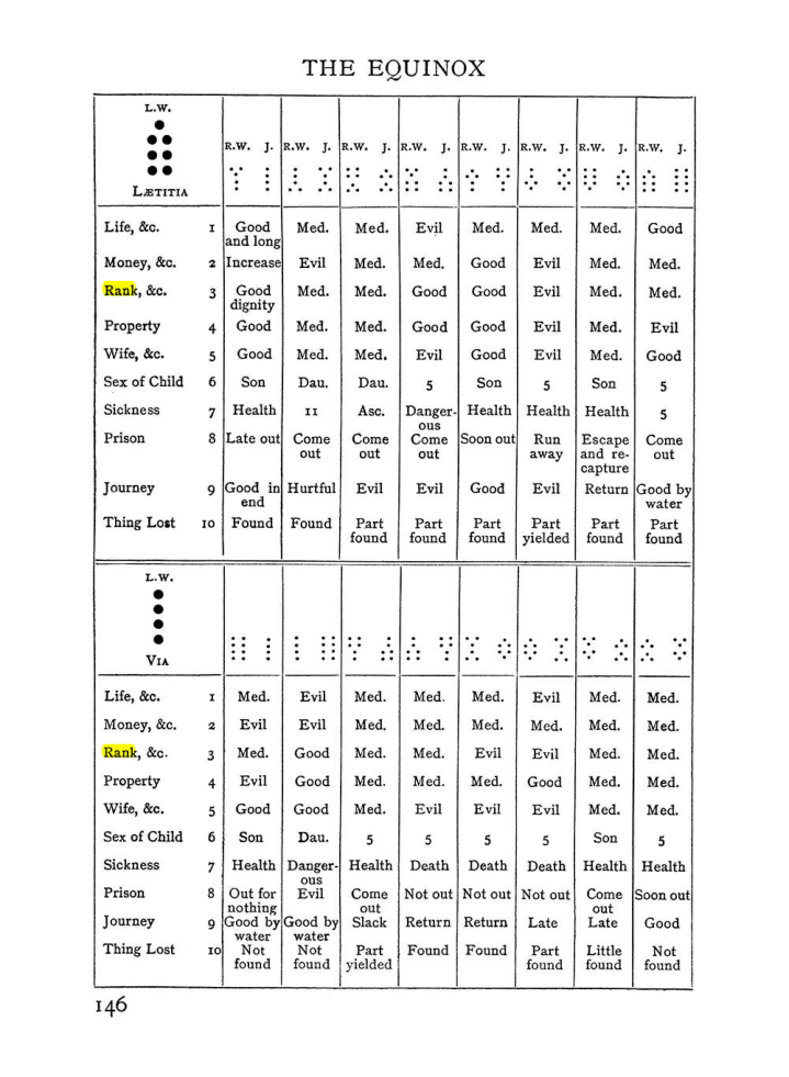 Original scan of Handbook of Geomancy, PDF page 12