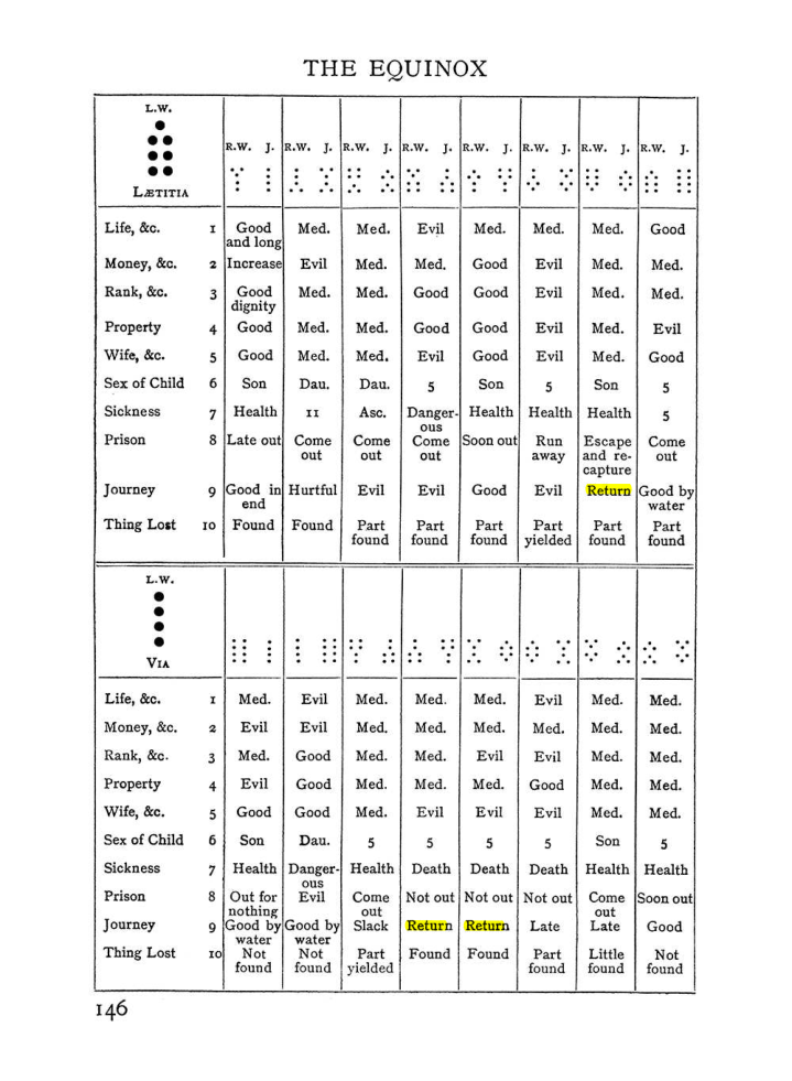 Original scan of Handbook of Geomancy, PDF page 12