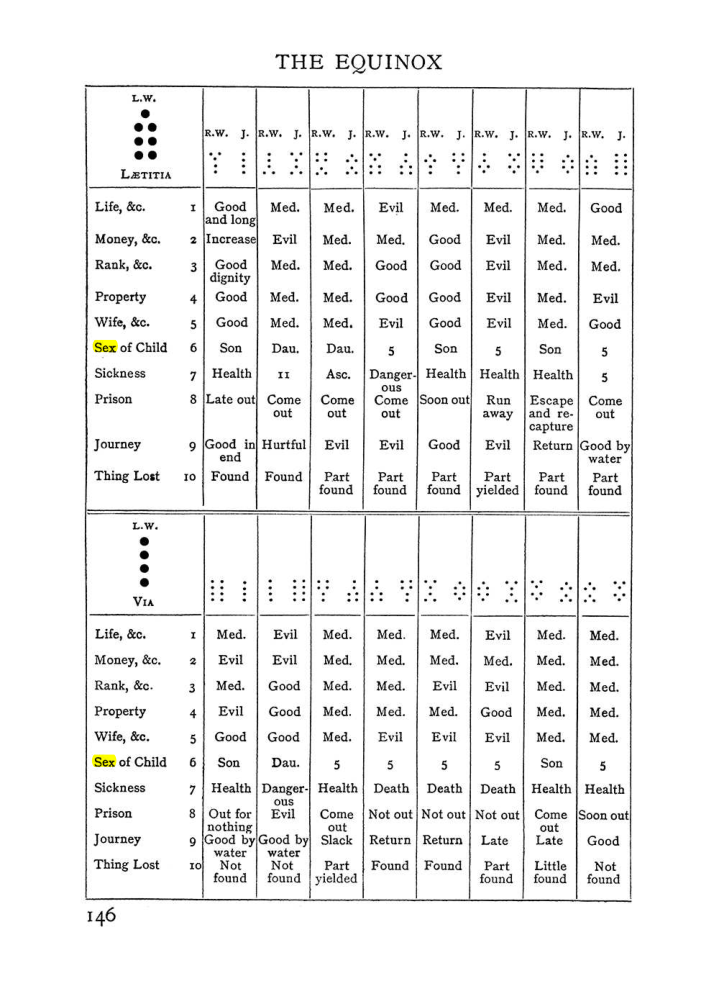 Original scan of Handbook of Geomancy, PDF page 12