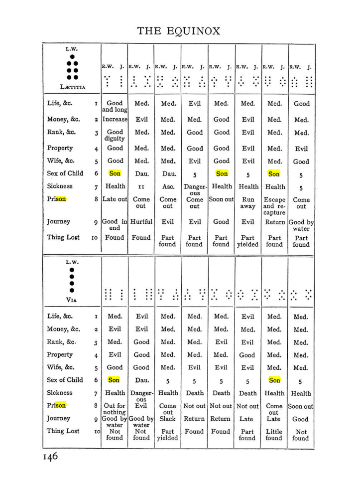 Original scan of Handbook of Geomancy, PDF page 12