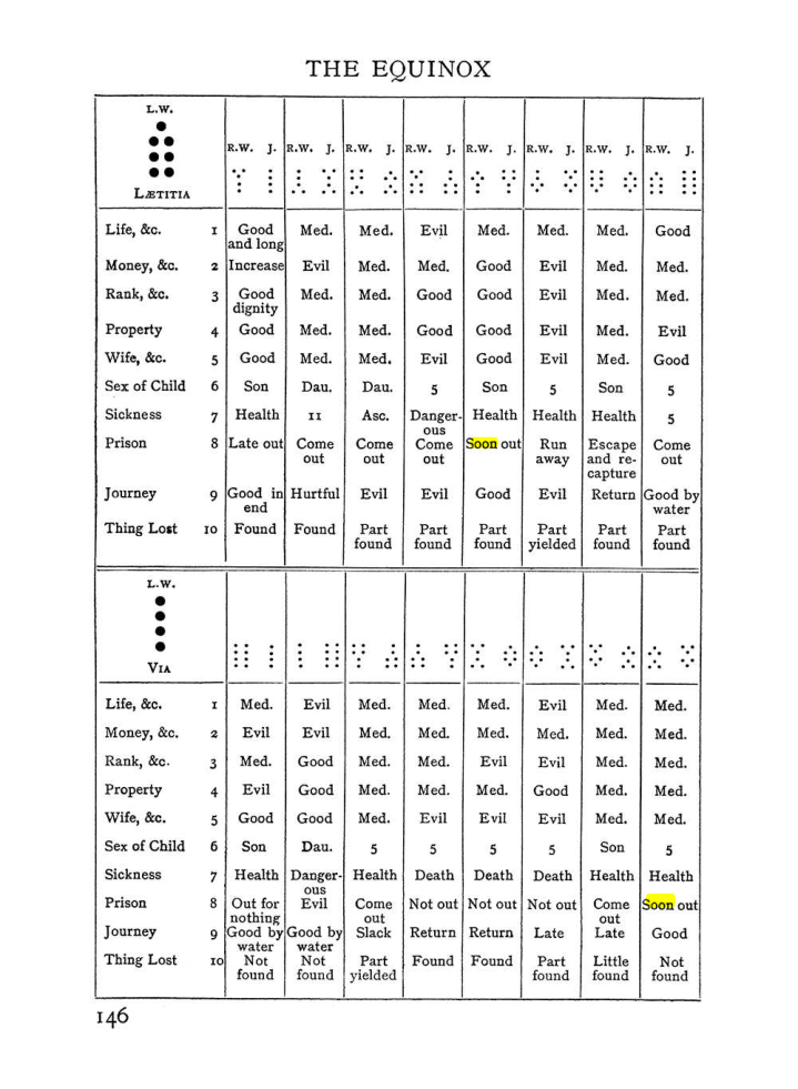 Original scan of Handbook of Geomancy, PDF page 12