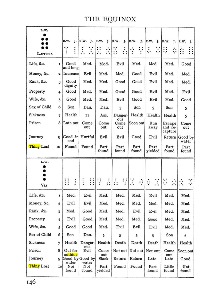 Original scan of Handbook of Geomancy, PDF page 12