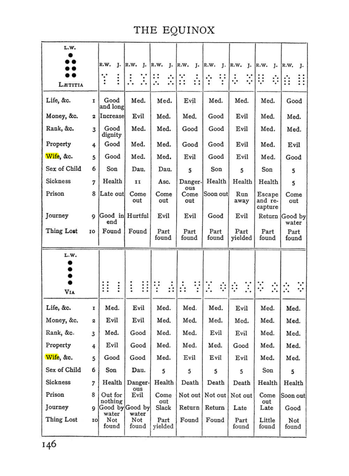 Original scan of Handbook of Geomancy, PDF page 12
