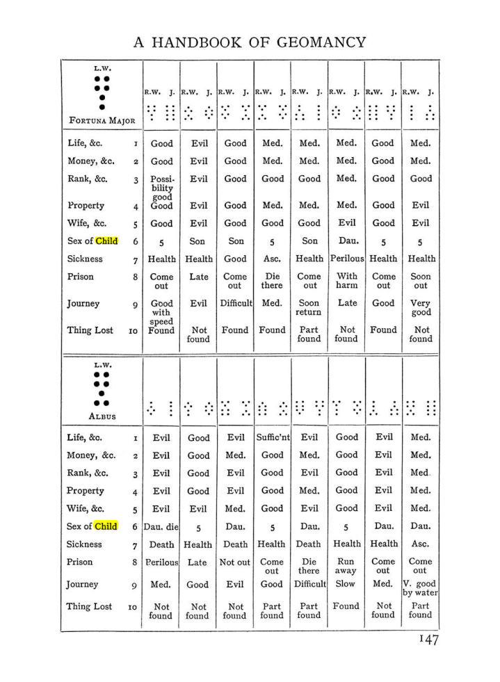 Original scan of Handbook of Geomancy, PDF page 13