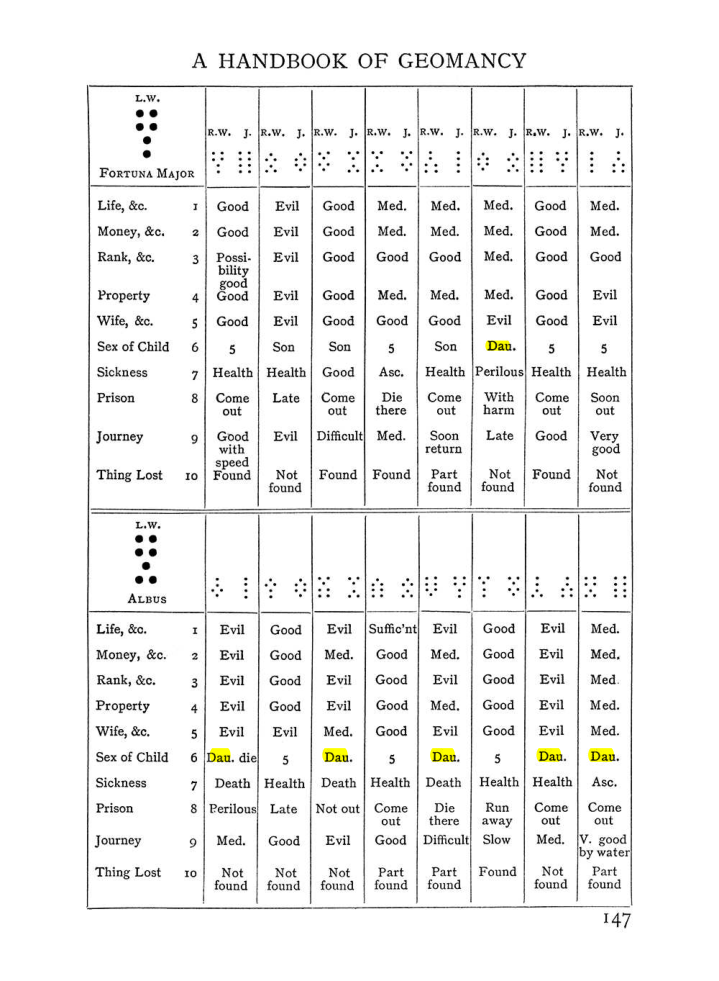 Original scan of Handbook of Geomancy, PDF page 13