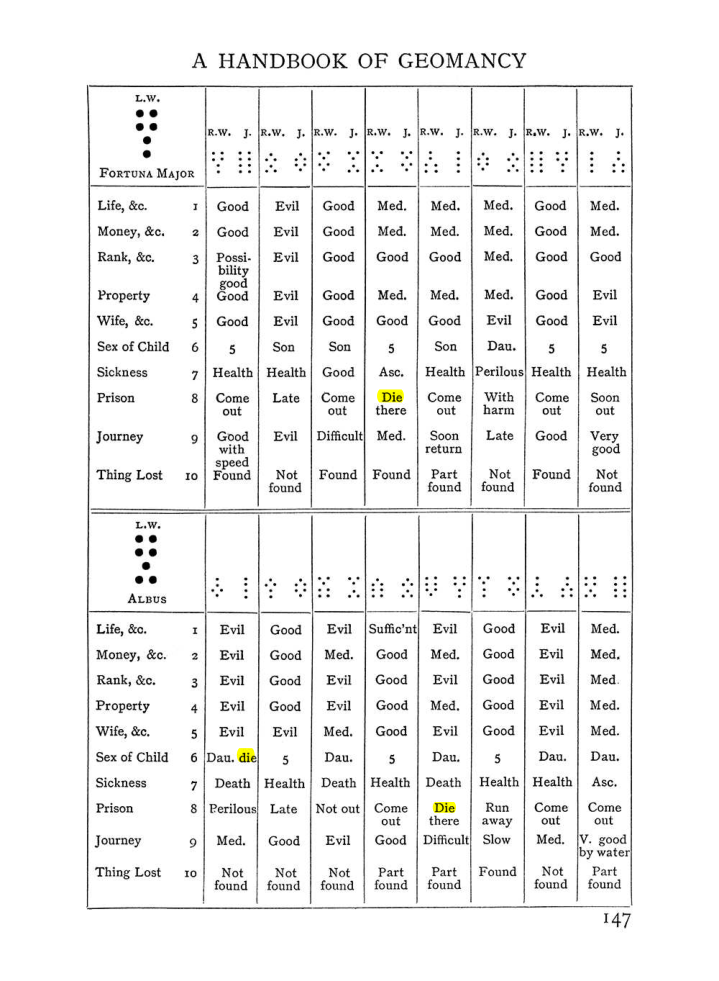 Original scan of Handbook of Geomancy, PDF page 13