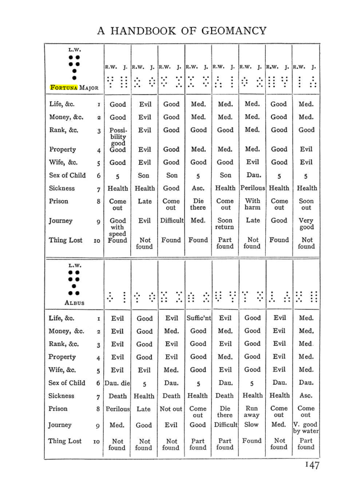Original scan of Handbook of Geomancy, PDF page 13
